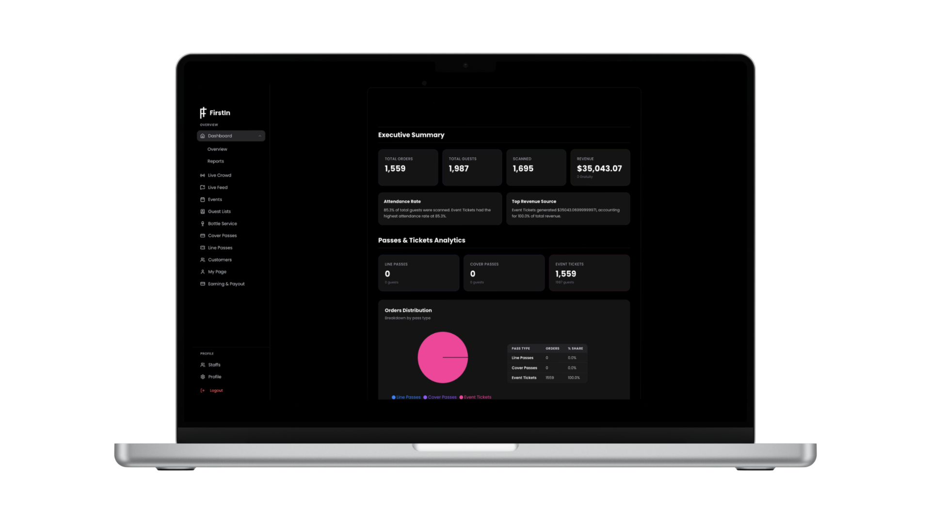 Automated nightly reporting dashboard