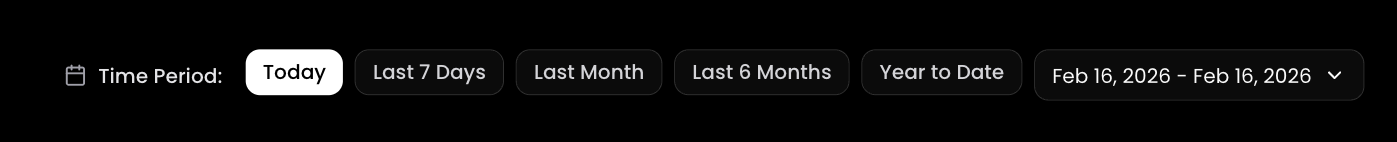 Time Period Filter bar showing Today, Last 7 Days, Last Month buttons
