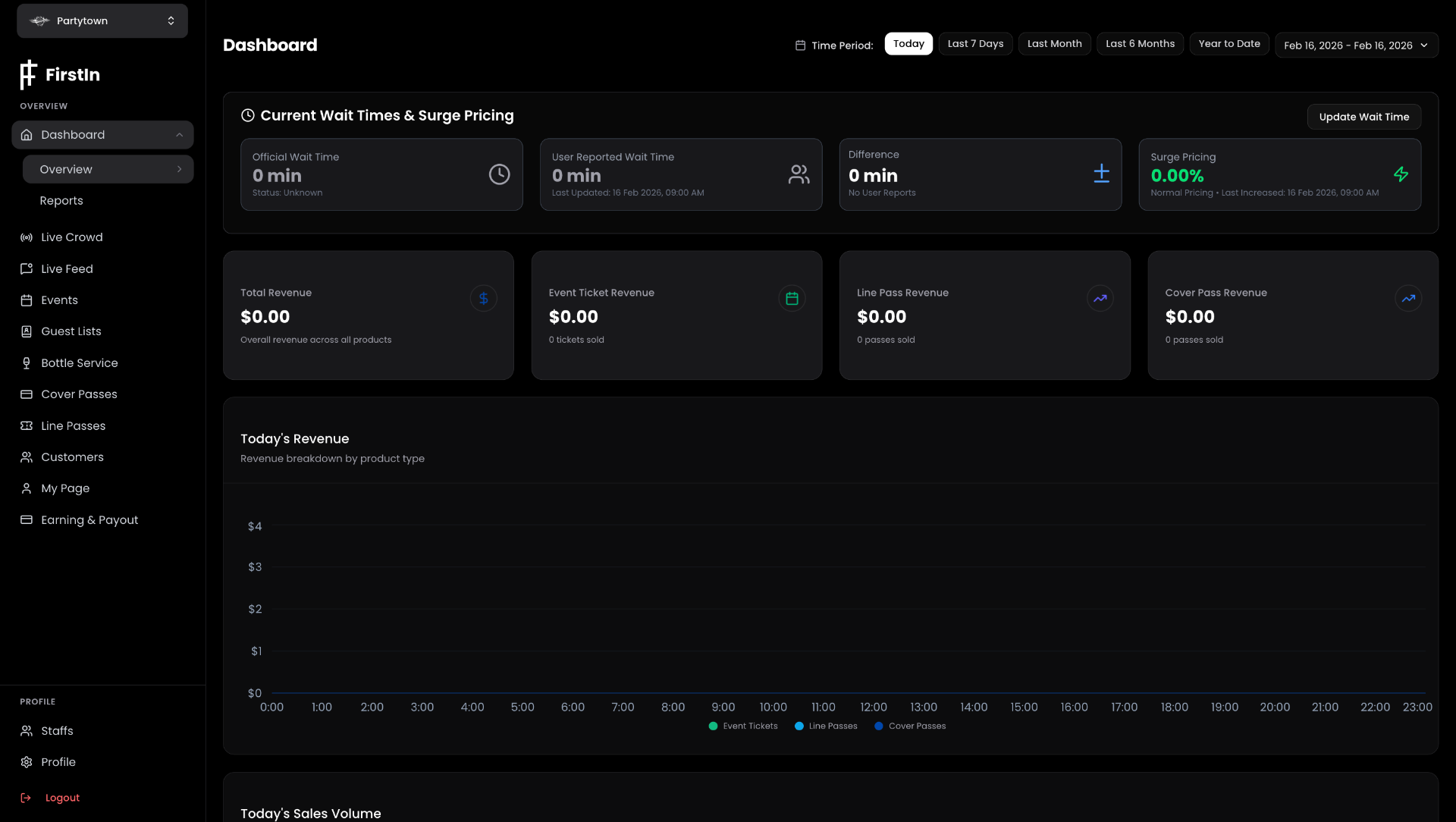 Dashboard overview — full page view with all cards and charts