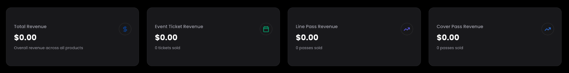 Revenue summary cards — Total, Tickets, Line Pass, Cover Pass