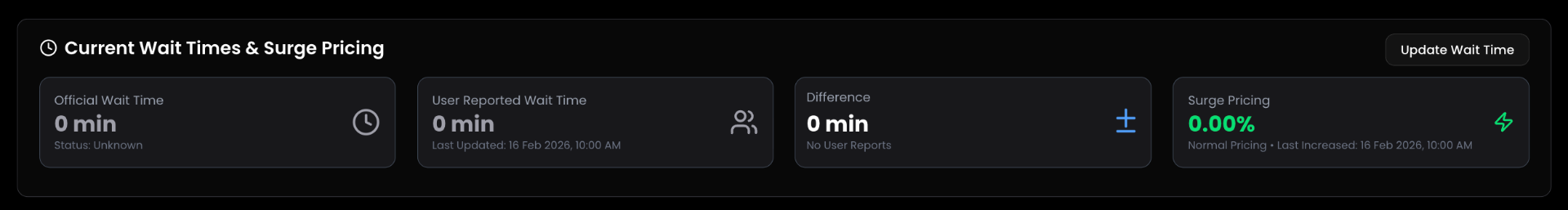Wait Times & Surge Pricing cards row